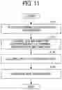 Fig. 12 - Management apparatus, management system, and recording medium