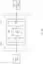 Fig. 28 - Emergency data management and access system