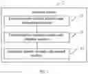 Fig. 03 - Method and terminal for keeping subscriber identity module card in standby state