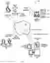 Fig. 02 - Devices, systems and methods for close contact tracing with strong privacy protection