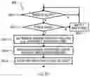 Fig. 13 - Devices, systems and methods for close contact tracing with strong privacy protection