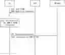 Fig. 01 - Method for establishing a secure connection between a UE and a network, a user equipment and a communication system