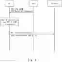 Fig. 07 - Method for establishing a secure connection between a UE and a network, a user equipment and a communication system