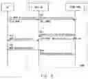 Fig. 10 - Method for establishing a secure connection between a UE and a network, a user equipment and a communication system