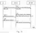 Fig. 12 - Method for establishing a secure connection between a UE and a network, a user equipment and a communication system