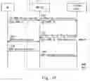 Fig. 14 - Method for establishing a secure connection between a UE and a network, a user equipment and a communication system