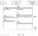 Fig. 15 - Method for establishing a secure connection between a UE and a network, a user equipment and a communication system