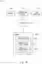 Fig. 16 - Method for establishing a secure connection between a UE and a network, a user equipment and a communication system