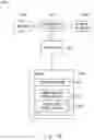 Fig. 17 - Method for establishing a secure connection between a UE and a network, a user equipment and a communication system