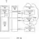 Fig. 03 - SYNCHRONOUS CONTENT PRESENTATION