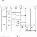 Fig. 08 - SYNCHRONOUS CONTENT PRESENTATION