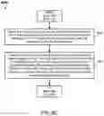 Fig. 11 - SYNCHRONOUS CONTENT PRESENTATION