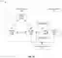 Fig. 02 - Secure link aggregation