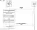 Fig. 01 - Admission and congestion control service