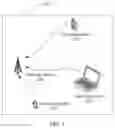 Fig. 02 - Resource reservation method and related device