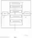Fig. 06 - Relaying and related configuration signaling for wireless communications