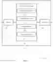 Fig. 10 - Relaying and related configuration signaling for wireless communications