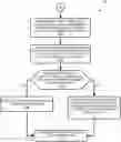 Fig. 01 - Proximity device network