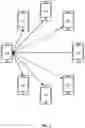 Fig. 02 - Proximity device network