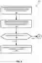 Fig. 07 - Proximity device network