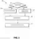 Fig. 05 - Role-based access control system