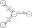 Fig. 01 - Distribution network system and method