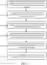 Fig. 06 - Distribution network system and method