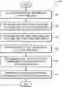 Fig. 01 - Method of implementing self-organizing network for plurality of access network devices and electronic device for performing the same