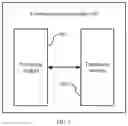 Fig. 08 - Communications Method, Apparatus, and System