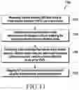 Fig. 12 - Method and apparatus for power management in a wireless communication system