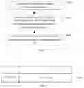 Fig. 05 - Latency compensation method, device and storage medium