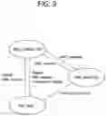 Fig. 10 - Method and apparatus for connection management in wireless communication system