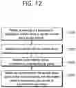 Fig. 13 - Method and apparatus for connection management in wireless communication system