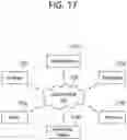 Fig. 18 - Method and apparatus for connection management in wireless communication system