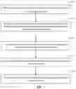 Fig. 08 - Method and apparatus for transmitting paging signaling
