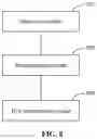 Fig. 09 - Method and apparatus for transmitting paging signaling