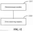 Fig. 13 - Method and apparatus for transmitting paging signaling