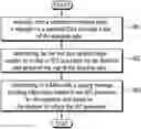Fig. 01 - Method and apparatus for controlling early data transmission procedure in a wireless communication system
