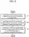Fig. 09 - Method and apparatus for controlling early data transmission procedure in a wireless communication system