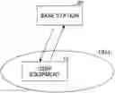 Fig. 01 - User equipment and communication method