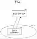 Fig. 02 - User equipment and communication method
