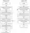 Fig. 12 - Methods providing resource coordination information between ran nodes for sidelink communications and related network nodes