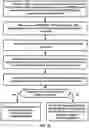 Fig. 34 - Hybrid automatic repeat request transmission with multiple transmission and reception points and multiple panels