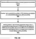 Fig. 41 - Hybrid automatic repeat request transmission with multiple transmission and reception points and multiple panels
