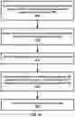 Fig. 42 - Hybrid automatic repeat request transmission with multiple transmission and reception points and multiple panels