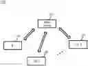Fig. 01 - Methods, apparatus and systems for data transmission using bandwidth parts