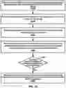 Fig. 23 - Transmission power adjustment in time intervals based on listen-before-talk procedures