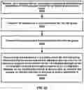 Fig. 24 - Transmission power adjustment in time intervals based on listen-before-talk procedures