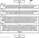 Fig. 01 - Method and apparatus of handling time gap for sidelink hybrid automatic request (HARQ) in network scheduling mode in a wireless communication system