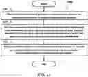 Fig. 11 - Method and apparatus of handling time gap for sidelink hybrid automatic request (HARQ) in network scheduling mode in a wireless communication system